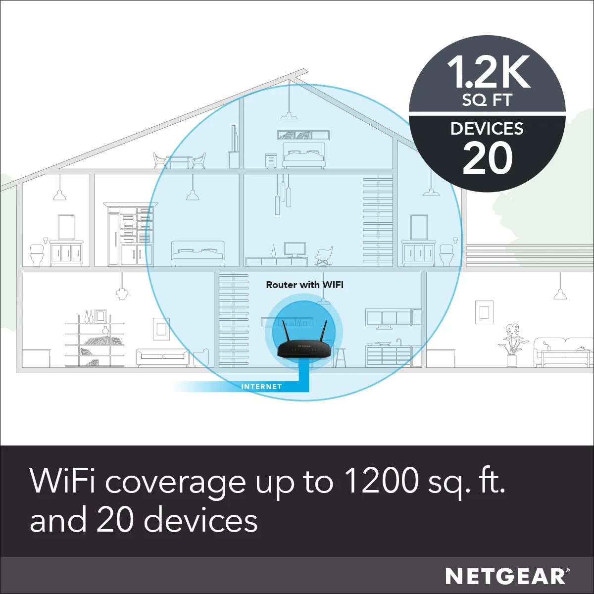 AC1600 WiFi Router J780381