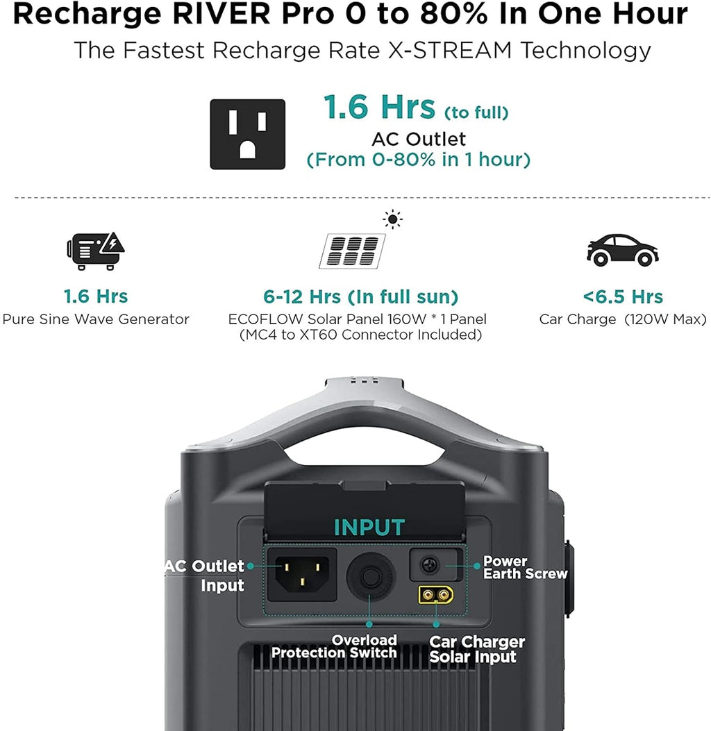 Portable Power Station 720Wh with 160W Solar Panel D4744