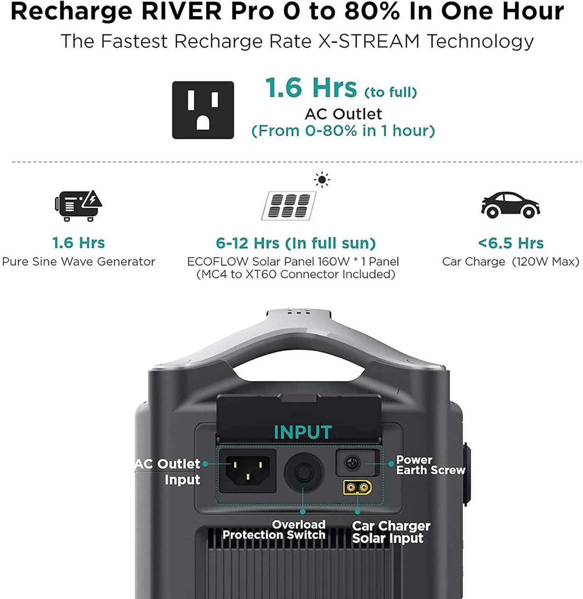 Portable Power Station 720Wh with 160W Solar Panel D4744