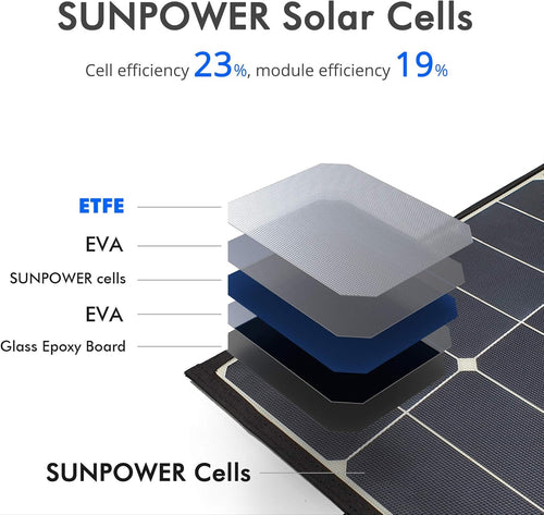 120W Foldable Solar Panel Suitcase with 20A Charge Controller Q4992