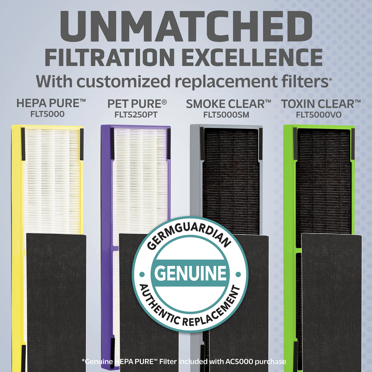 HEPA Replacement Filter C for Air Purifiers G143