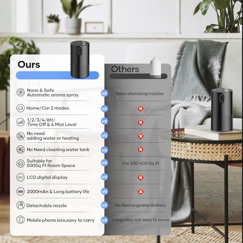 Mini Battery Operated Waterless Diffuser with 4 Mist Level Timers Auto-off D385