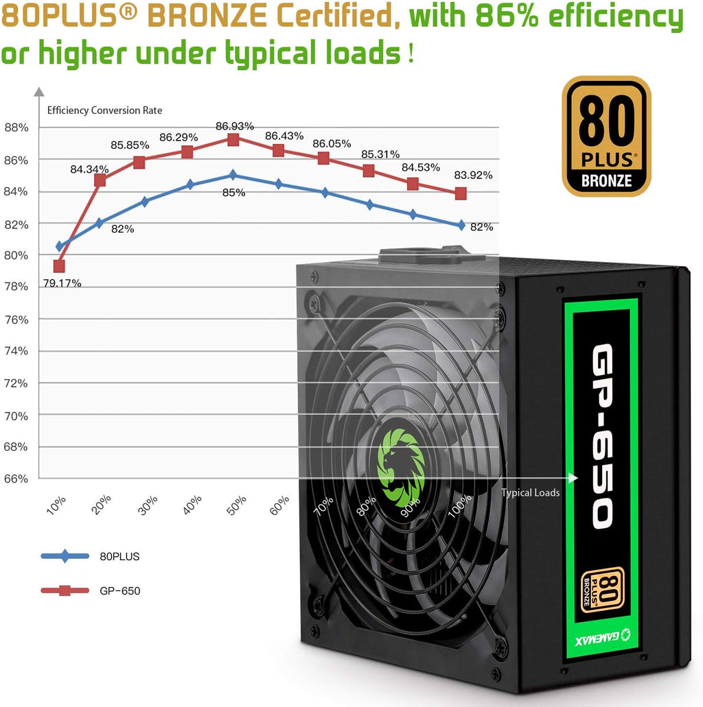 650W 80+ Bronze Non-Modular Power Supply R358166