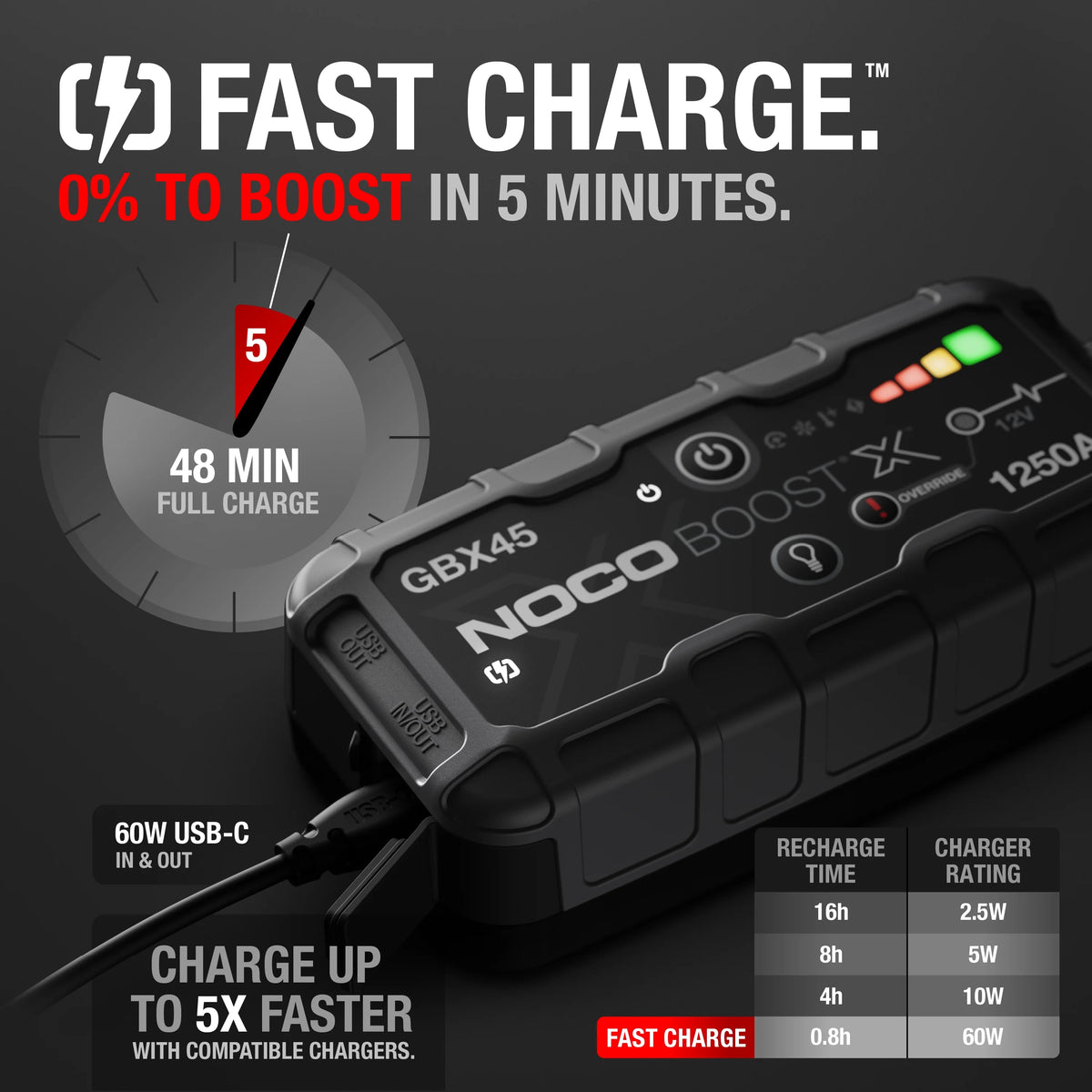 1250A 12V Portable Lithium Jump Starter Y21630