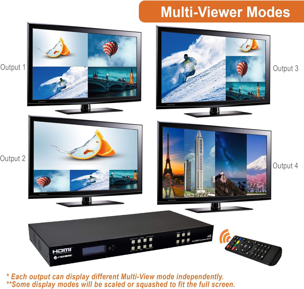 4K60Hz HDMI Video Wall Controller Multiviewer Seamless Switch Matrix B17453