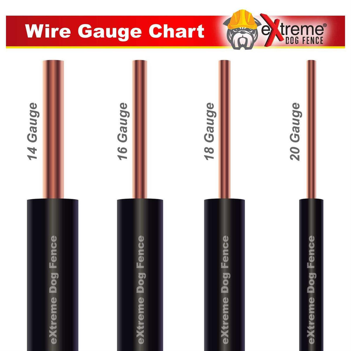 Heavy Duty Direct Ground Burial Rated Wire Z79505