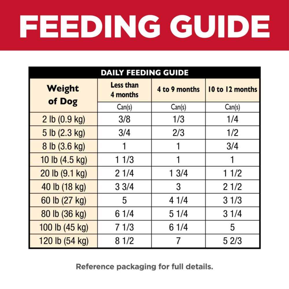 Chicken & Barley Dog Food X6662